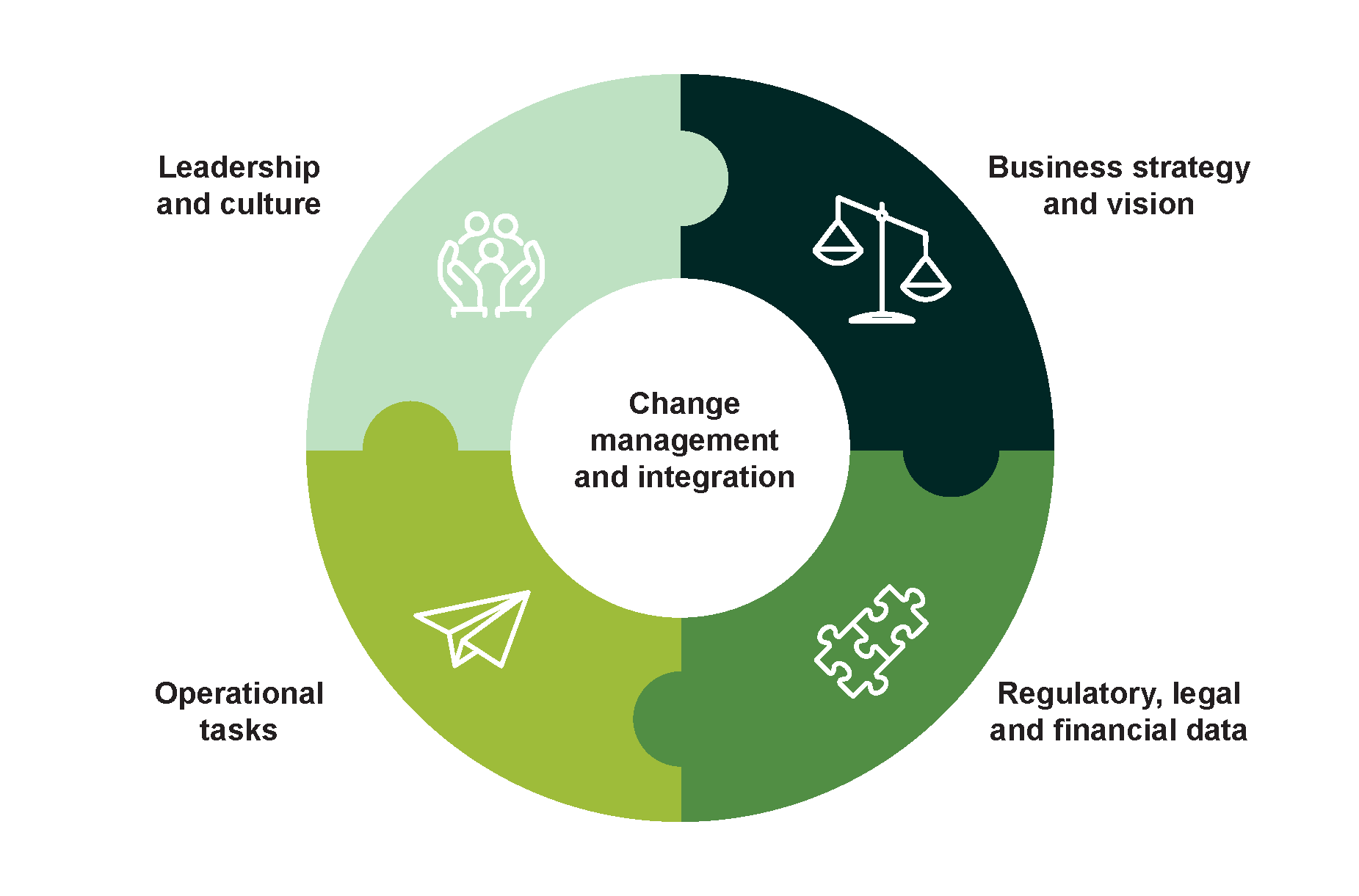 Buying a regulated business wheel