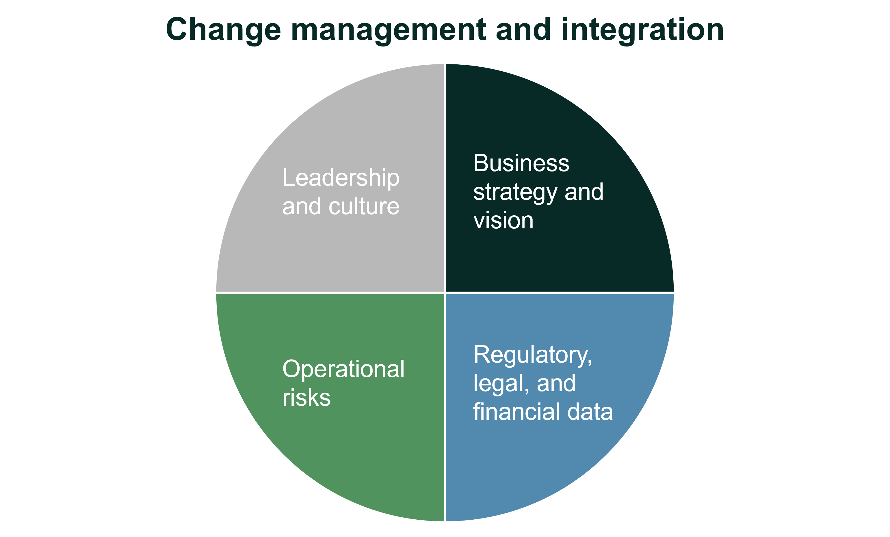 Buying a regulated business wheel