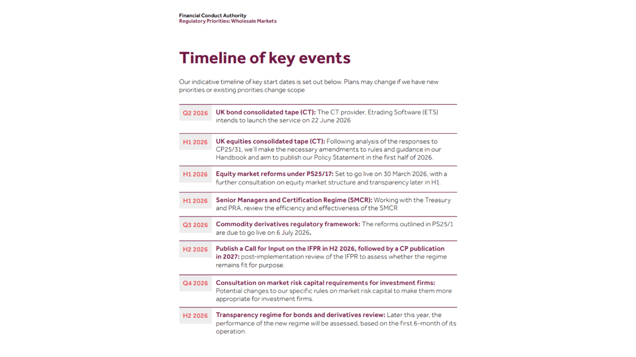 FCA timeline of key events